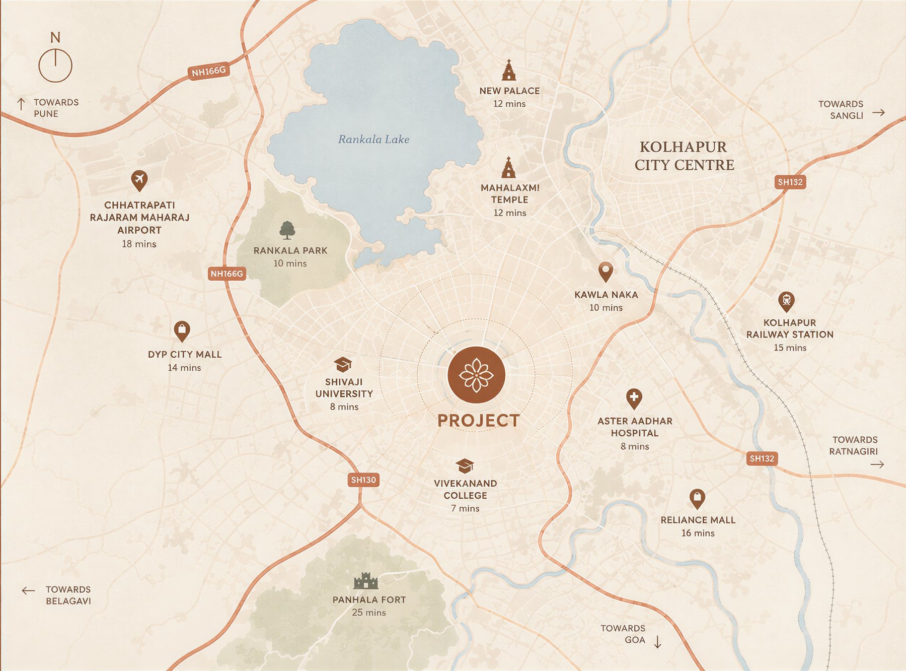 Location map of Kolhapur showing the project at the centre, with Rankala Lake, Mahalaxmi Temple, New Palace, Shivaji University, Vivekanand College, Aster Aadhar Hospital, the railway station, the airport, Panhala Fort and the surrounding highways.